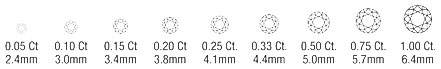 Carat Weight